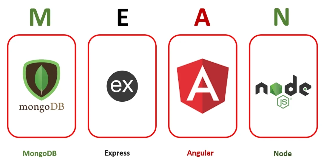 Web Development 1 & 2